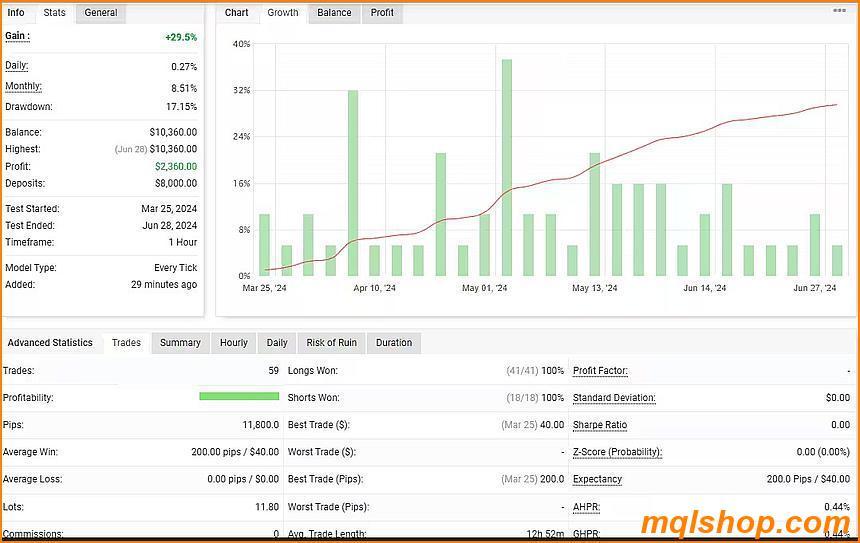 galileo fx ea mt4 live results