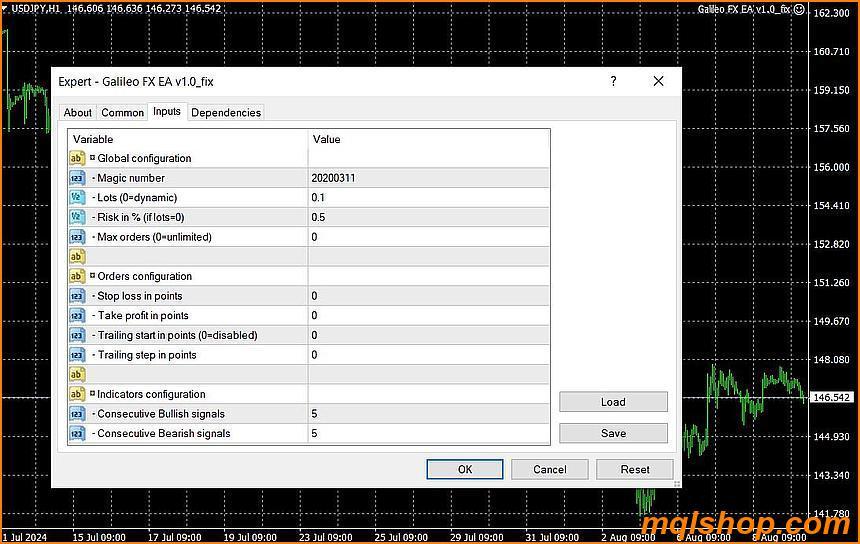 galileo fx ea mt4 on chart