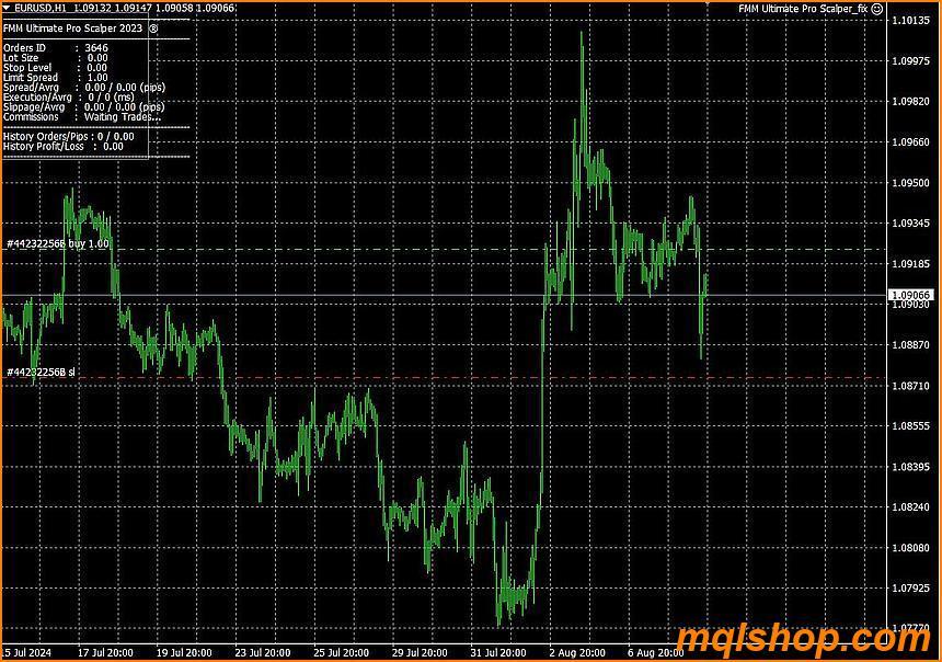 overview of fmm ultimate pro scalper ea
