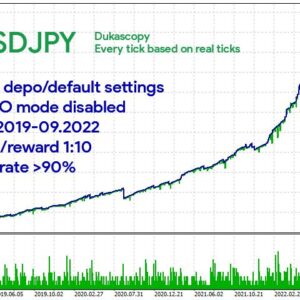 wolf scalper mt4 backtest usdjpy