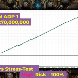 CoreX G EA MT4 backtest 2