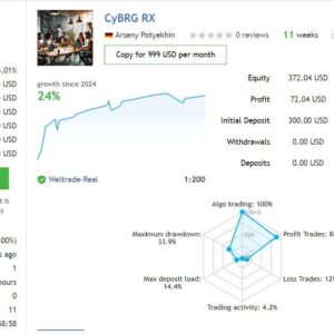 CyBRG RX EA MT4 live results
