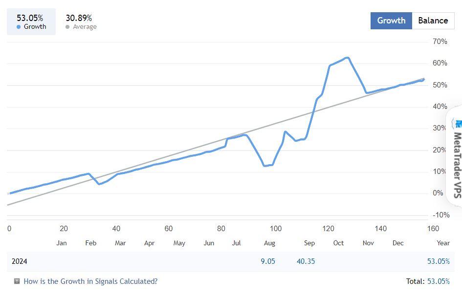 Diamond Ultimate EA MT4 live results. 2