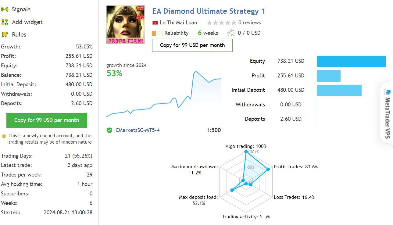 Diamond Ultimate EA MT4 live results