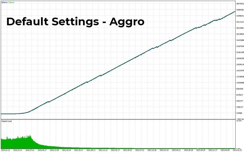 GRain EA MT4 backtest 2