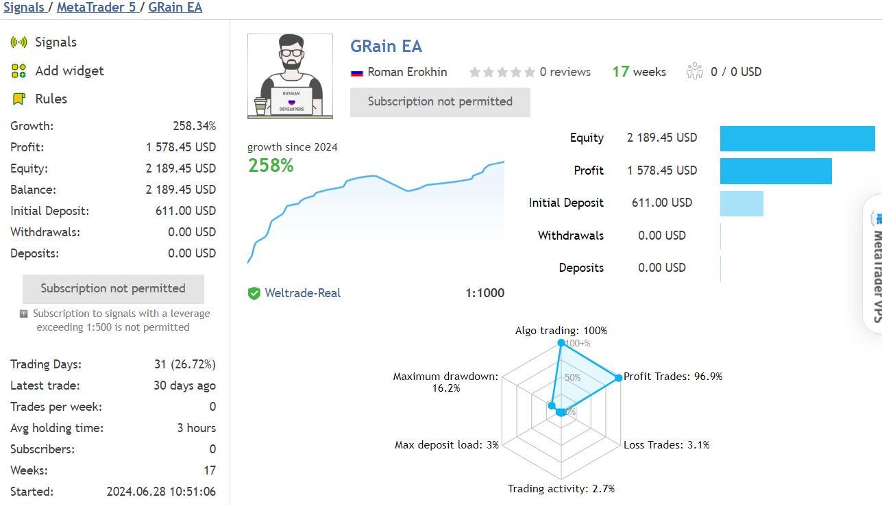 GRain EA MT4 live results