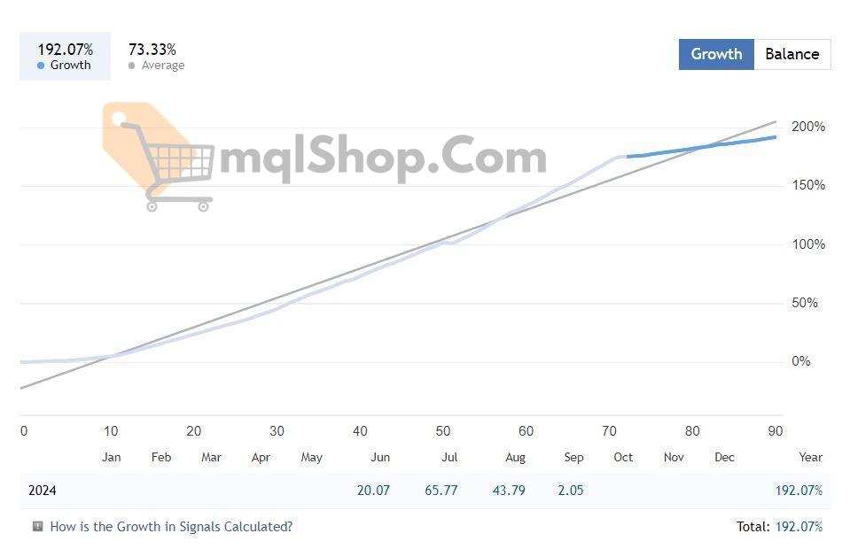 Gold Scalper Trading EA MT4 live results 2