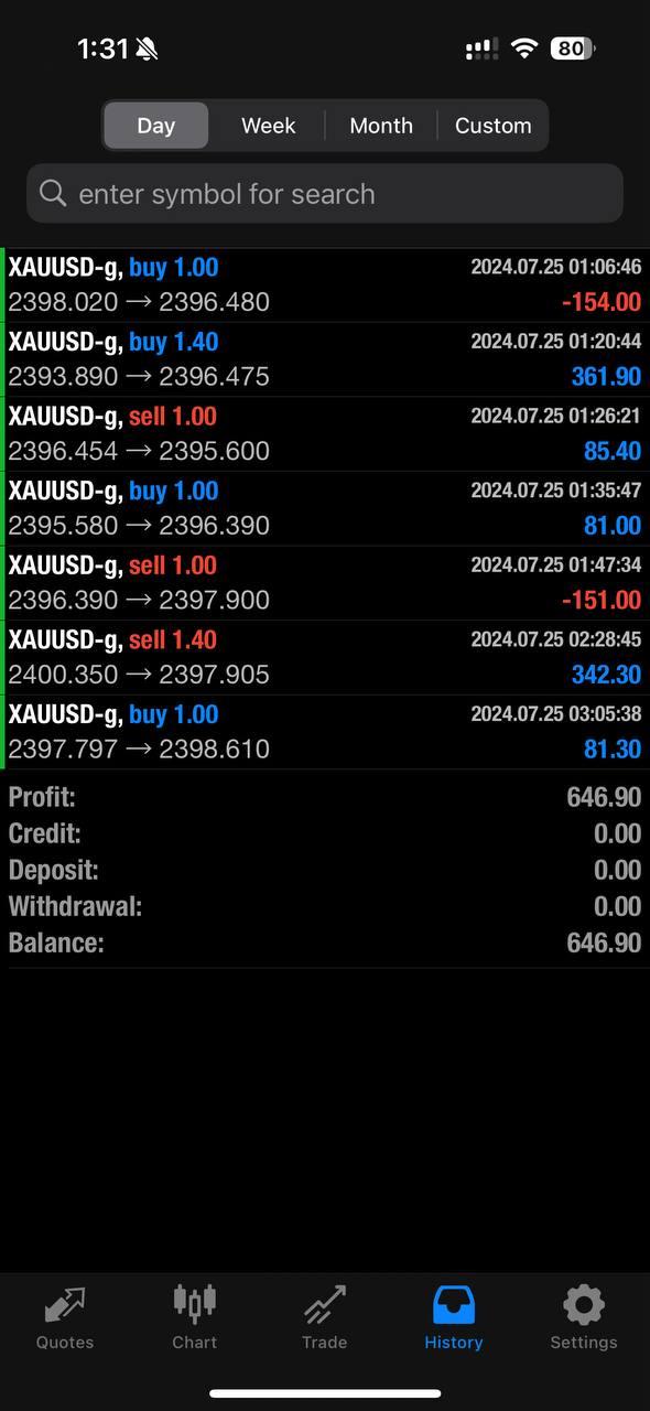 Instant Funding AI EA MT4 live results 2