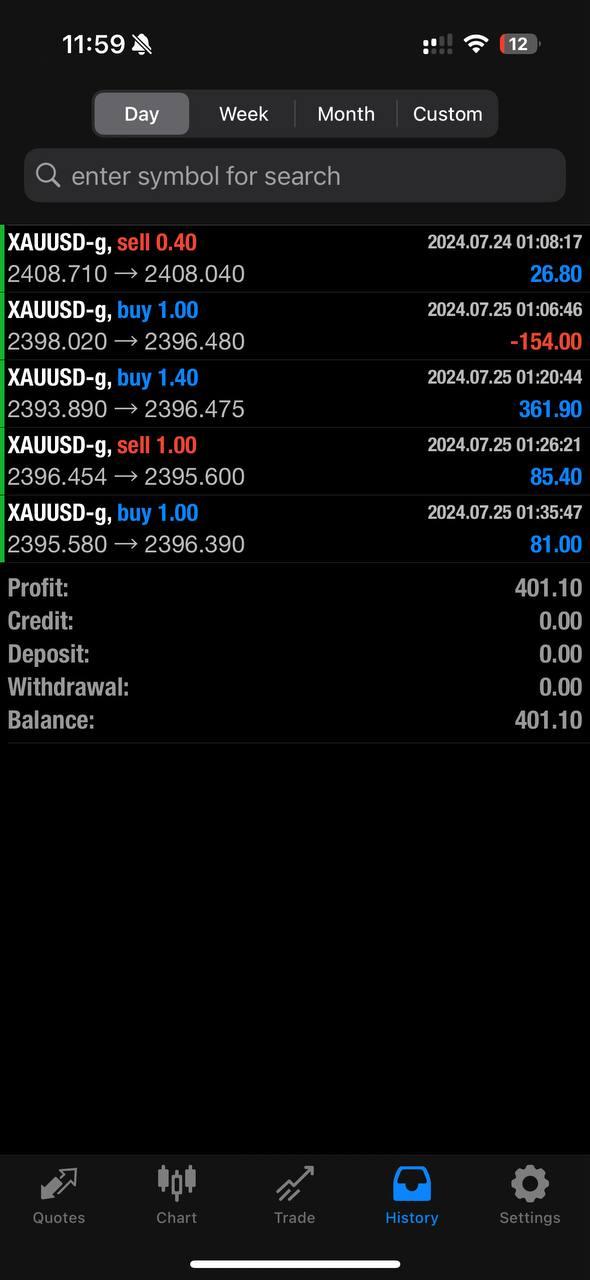 Instant Funding AI EA MT4 live results