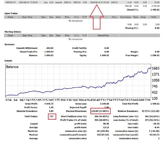 Z4scalp EA MT4 backtest 2