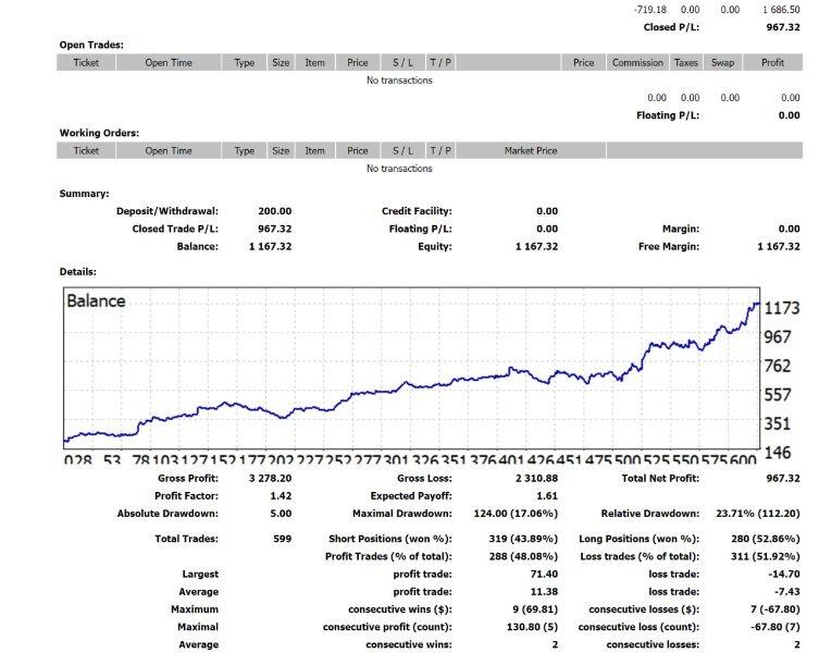 Z4scalp EA MT4 backtest