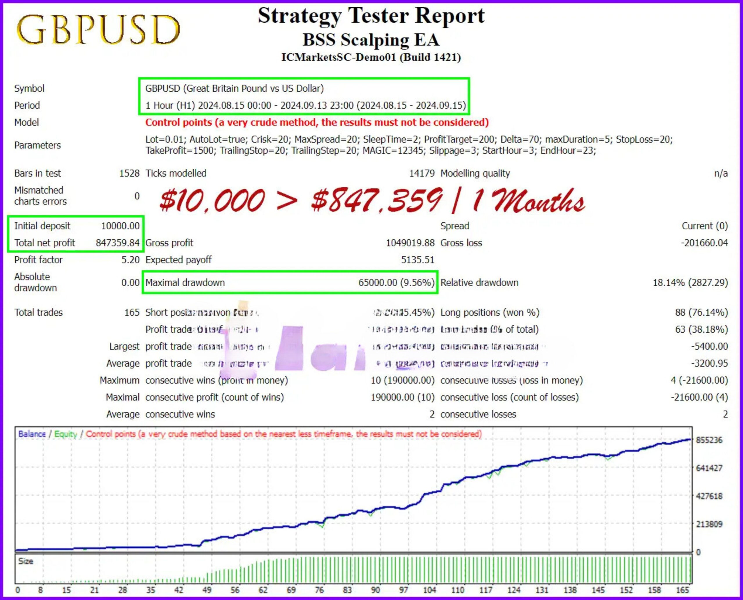 BSS Scalping EA MT4 backtest 2