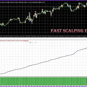 Fast Scalping EA MT4 backtest good profit
