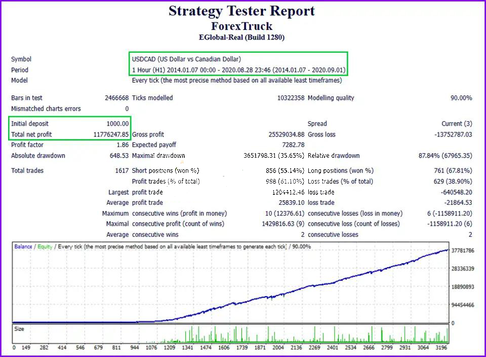 Forex-Truck-Turbo-EA-MT4-backtests
