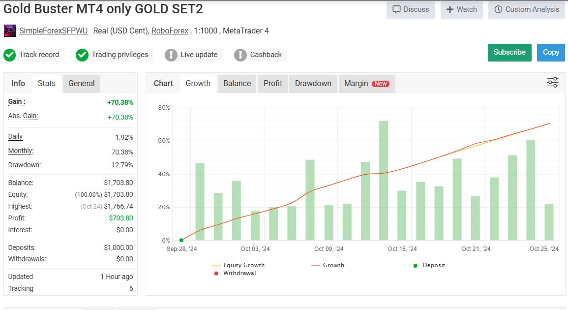 Gold Buster EA MT4 live results