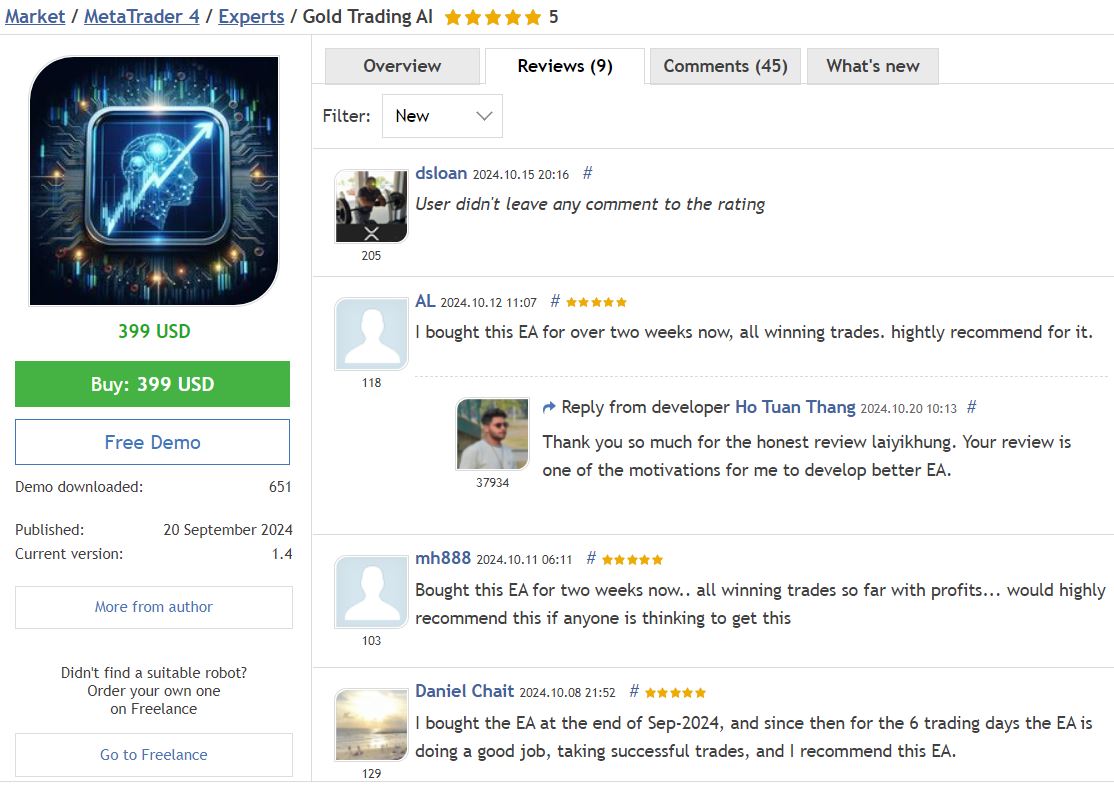 Gold Trading AI EA MT4 review