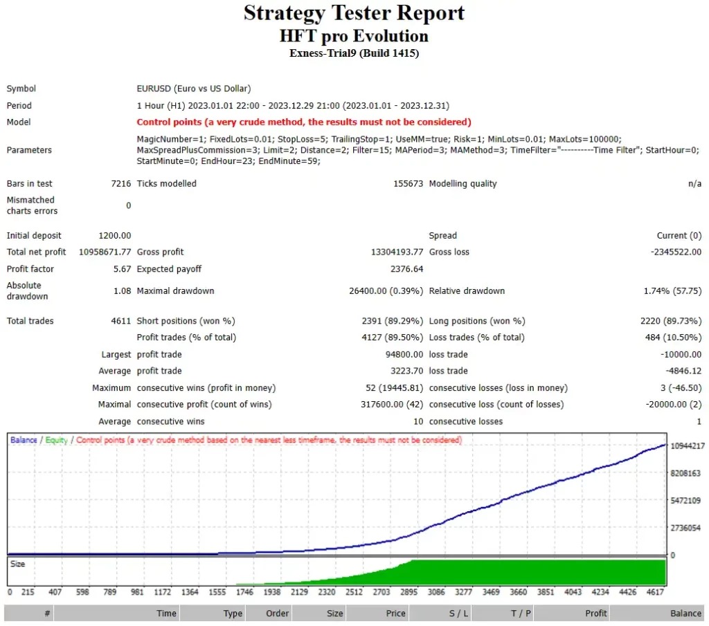 HFT Pro Evolution MT4