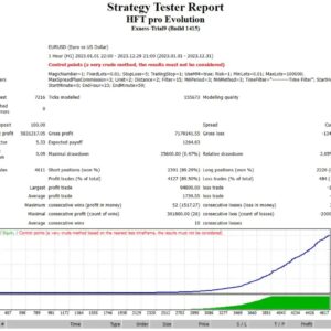 HFT-Pro-Evolution-MT4-backtest