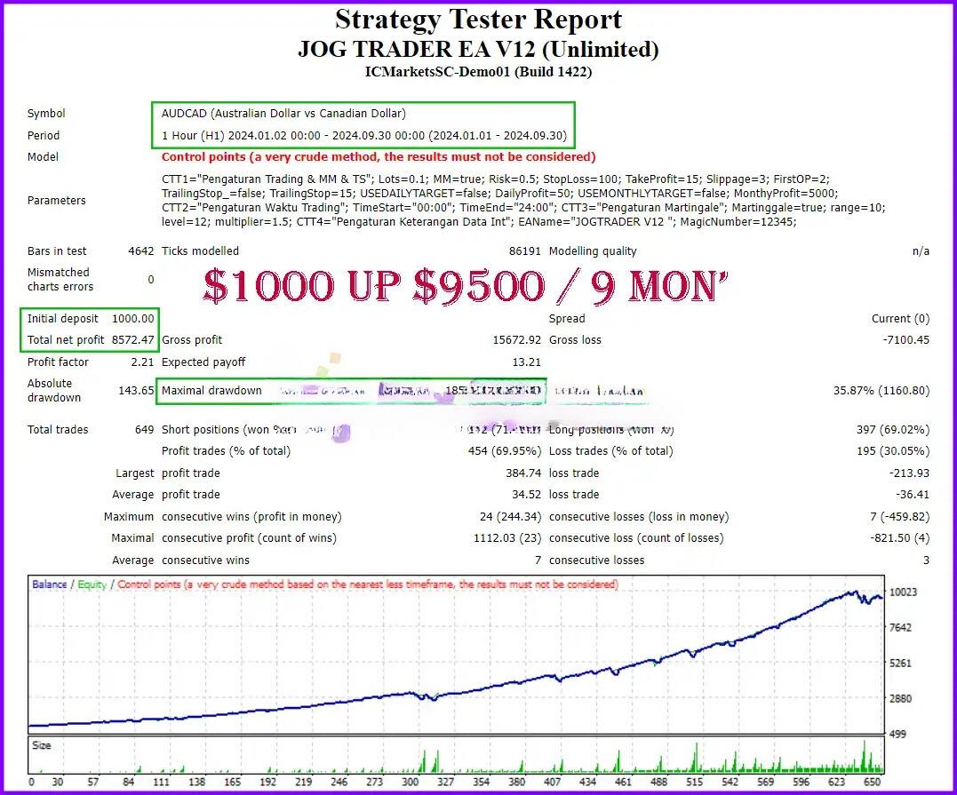 Jog Trader EA MT4 backtest 2