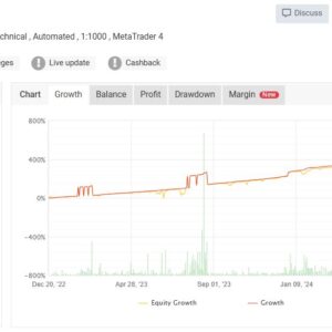 Perfect-EA-MT4-Myfxbook