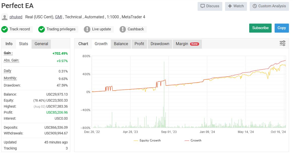 Perfect-EA-MT4-Myfxbook