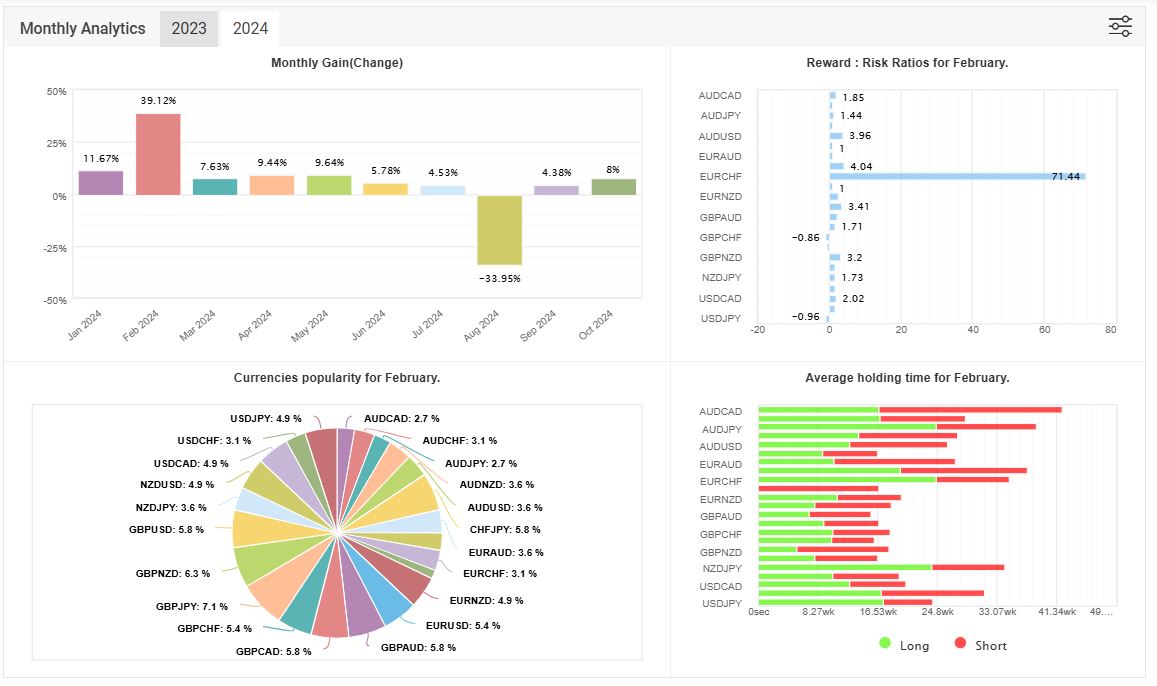 Perfect-EA-currency-pair-myfxbook 2