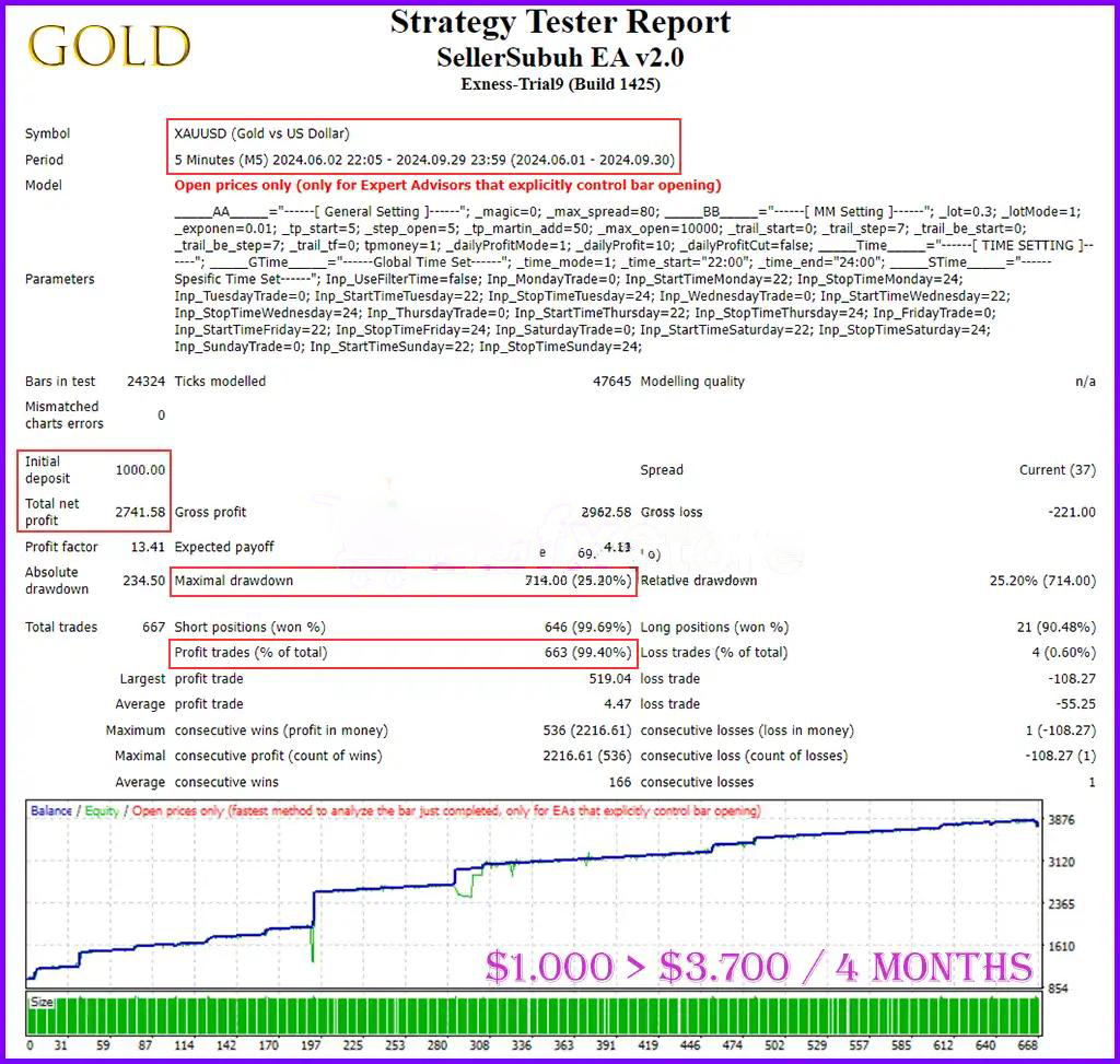 SellerSubuh-EA-MT4-Backtest