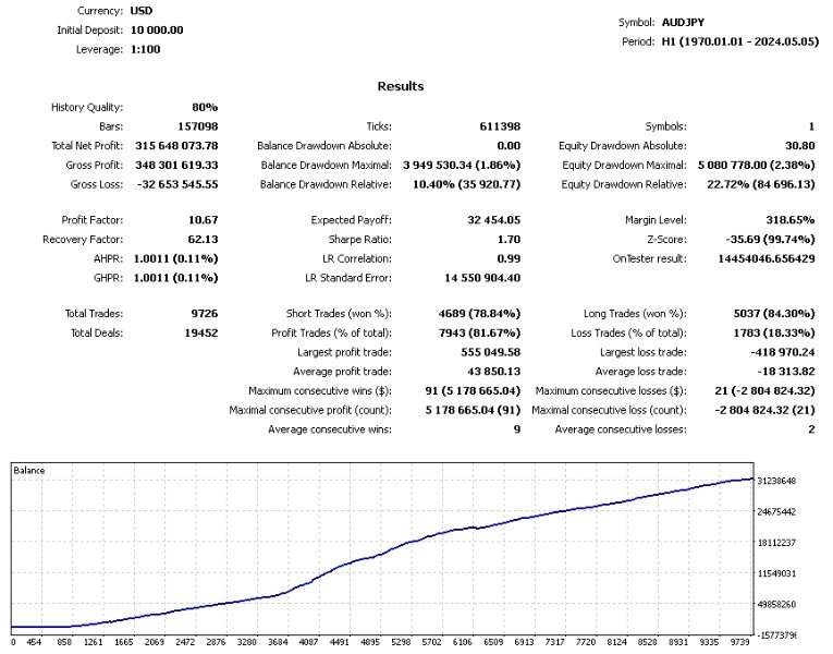 richter-ea-mt4-backtest 2