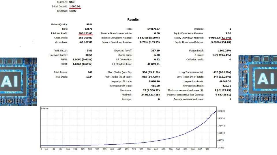 AI Nodiurnal EA MT4 backtest 2