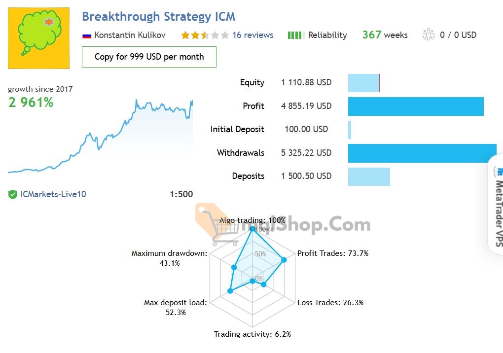 Breakthrough-Strategy-EA-results