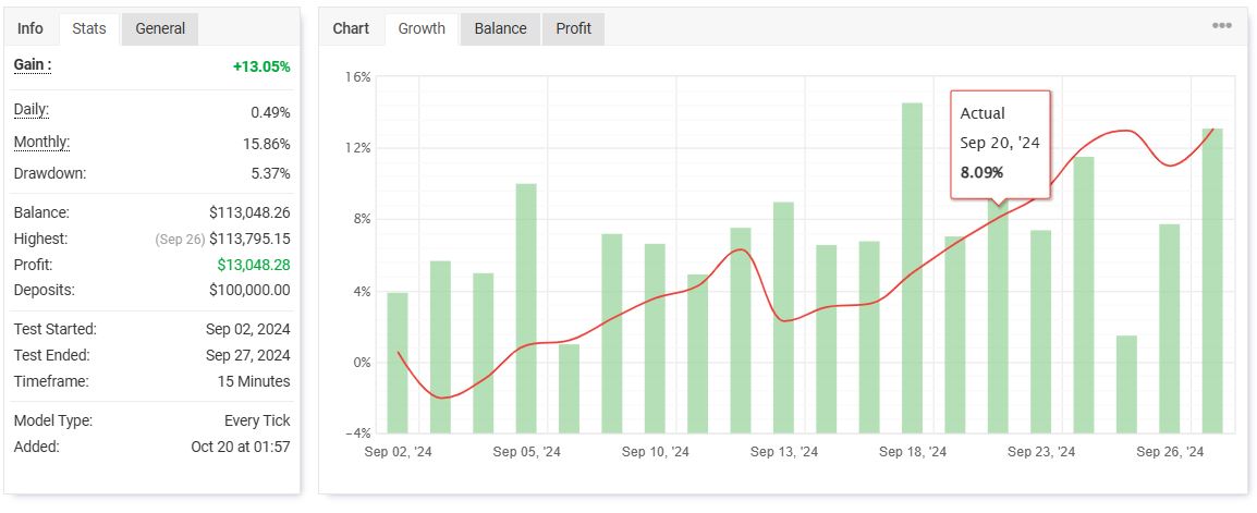 Fundedea Quantum EA MT4 myfxbook results 1