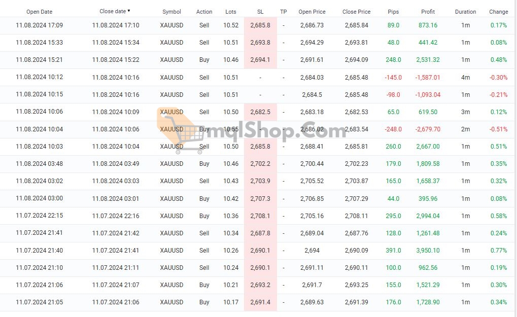 IS VIP FOUR EA MT4 results 2
