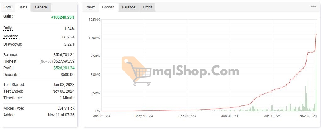 IS VIP FOUR EA MT4 results
