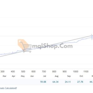 The-Power-of-Gold-EA-Results