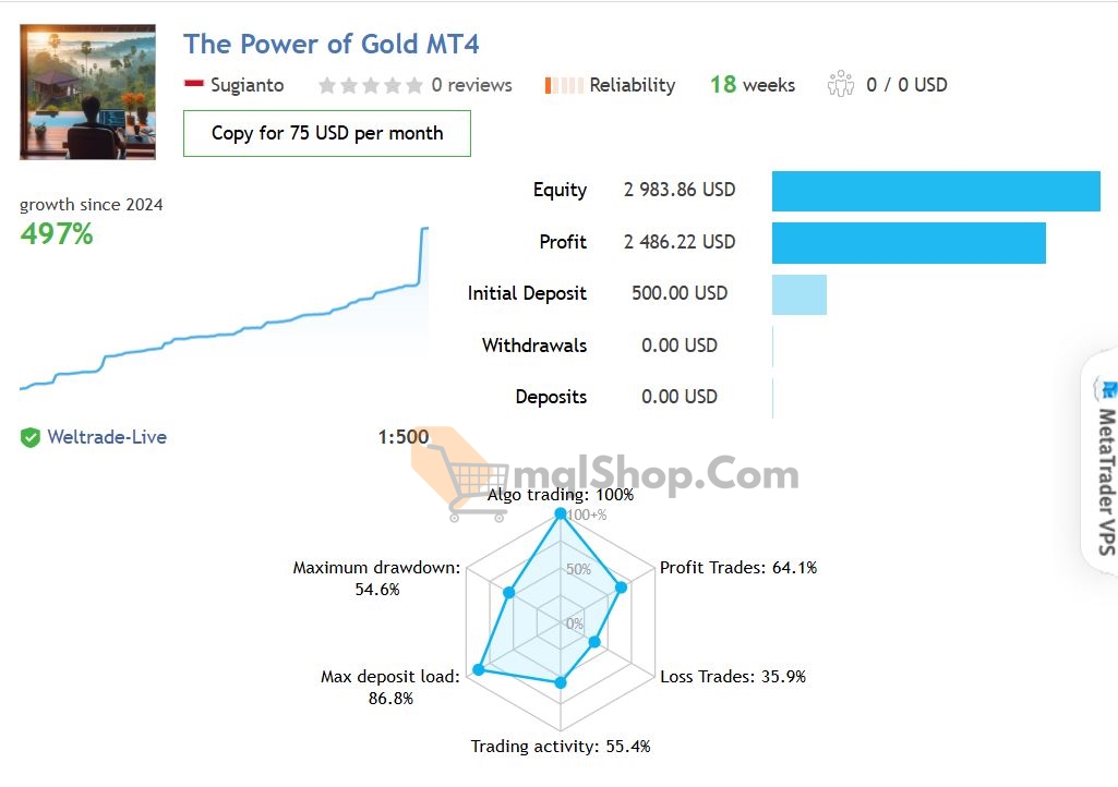 The-Power-of-Gold-MT4-Results
