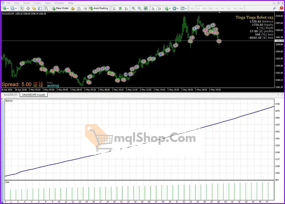 TINGA TINGA Robot EA backtest2