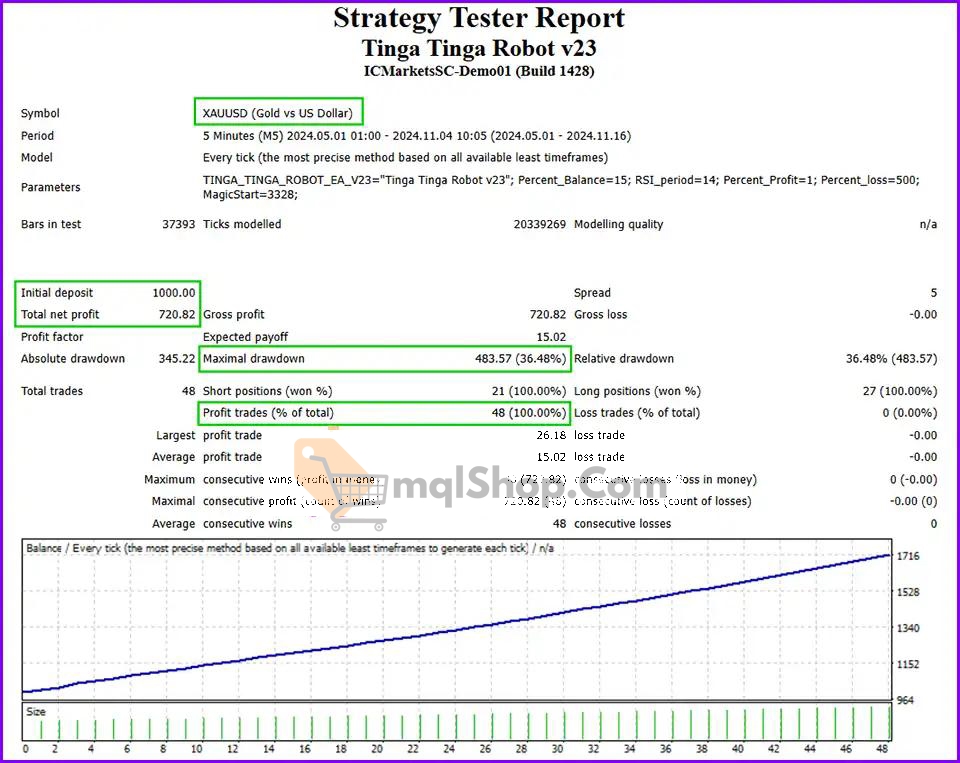 TINGA TINGA Robot EA backtest1
