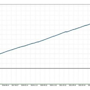 AI Golden Jet Fighter GTX EA backtest 1
