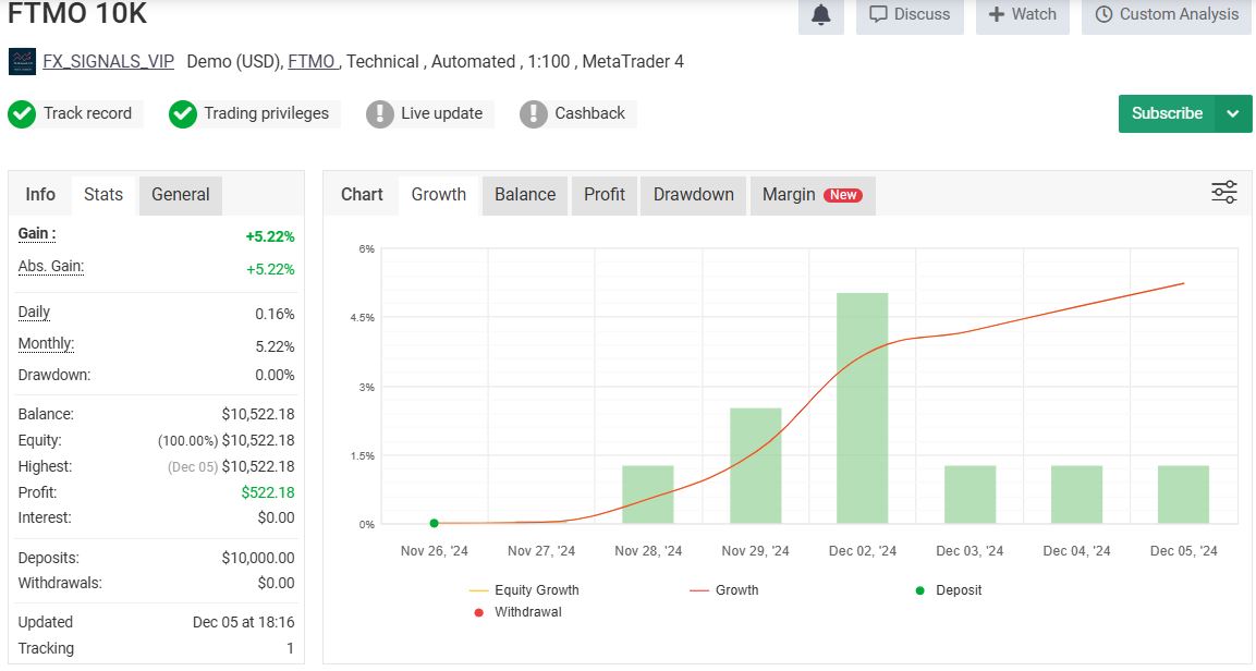 FTMO-10K-EA-MT4-Myfxbook