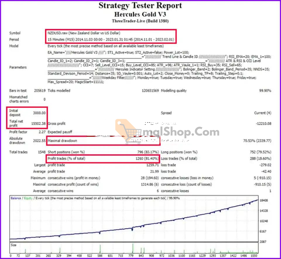Hercules-Gold-MT4-Backtests