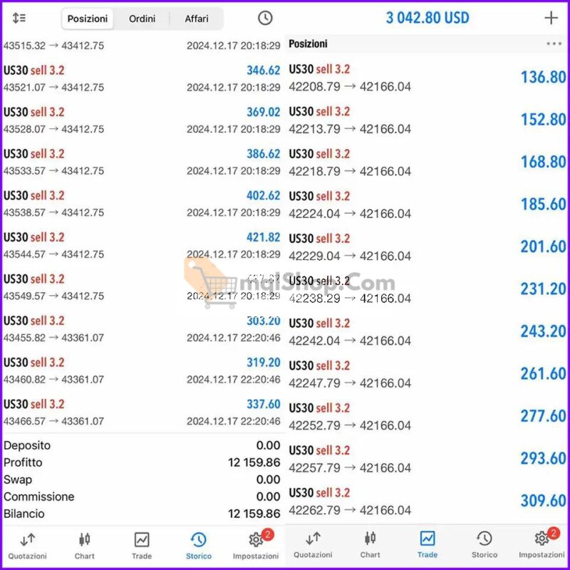 Horus-Fx-EA-MT5-Results