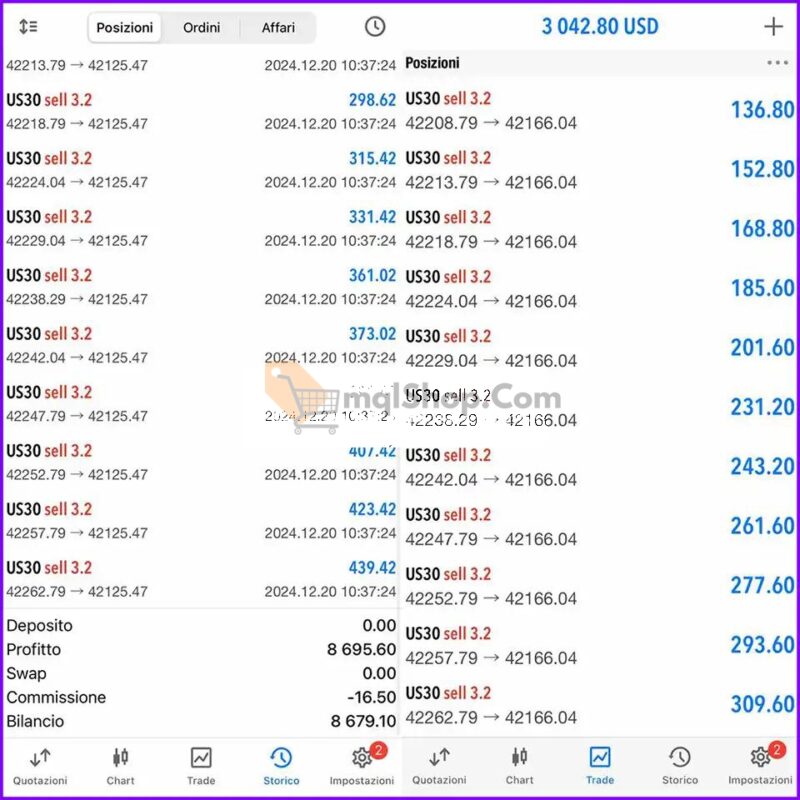 Horus-Fx-MT5-Results