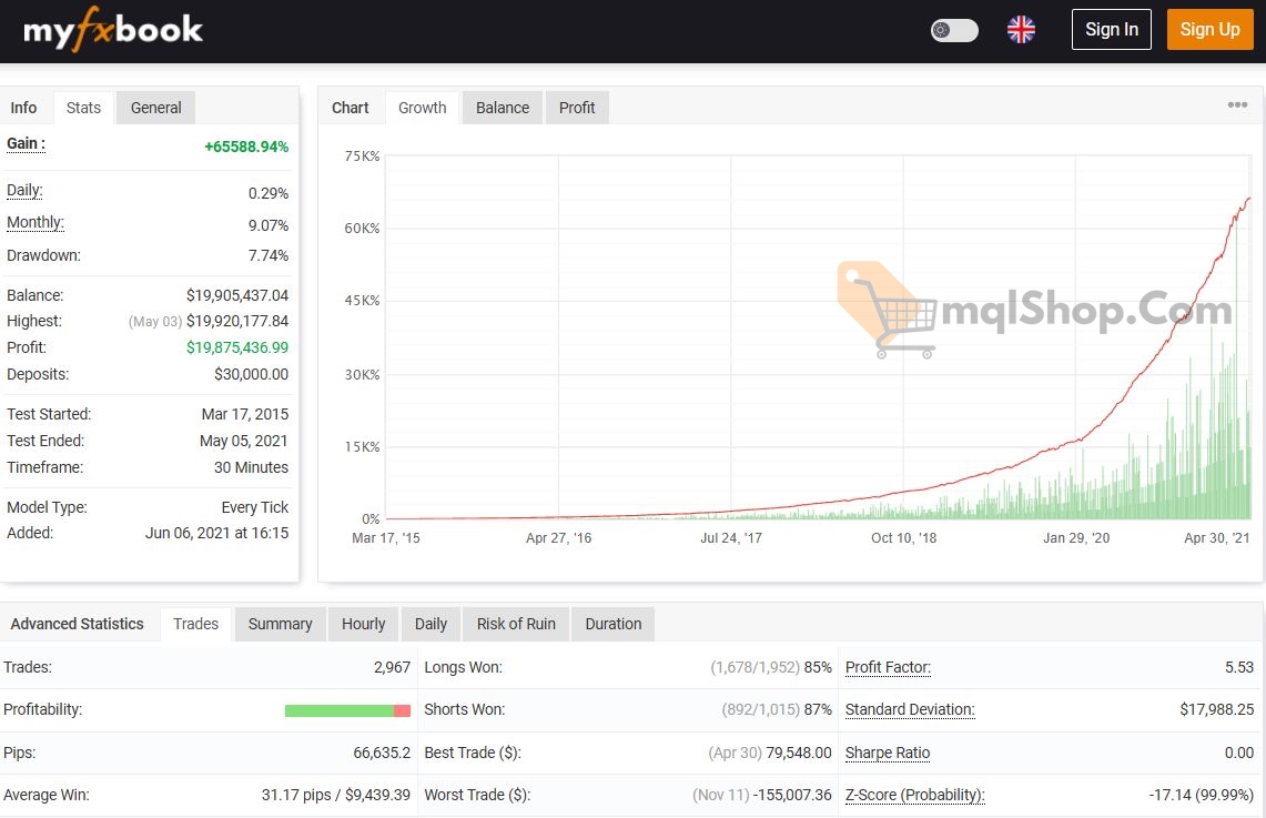 Wolf-Forex-Signal-EA-Myfxbook