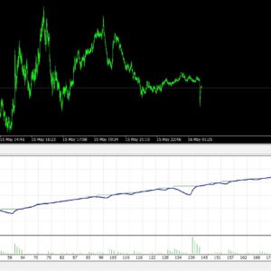 hft-fast-m1-gold-scalper-v6-ea-backtest3