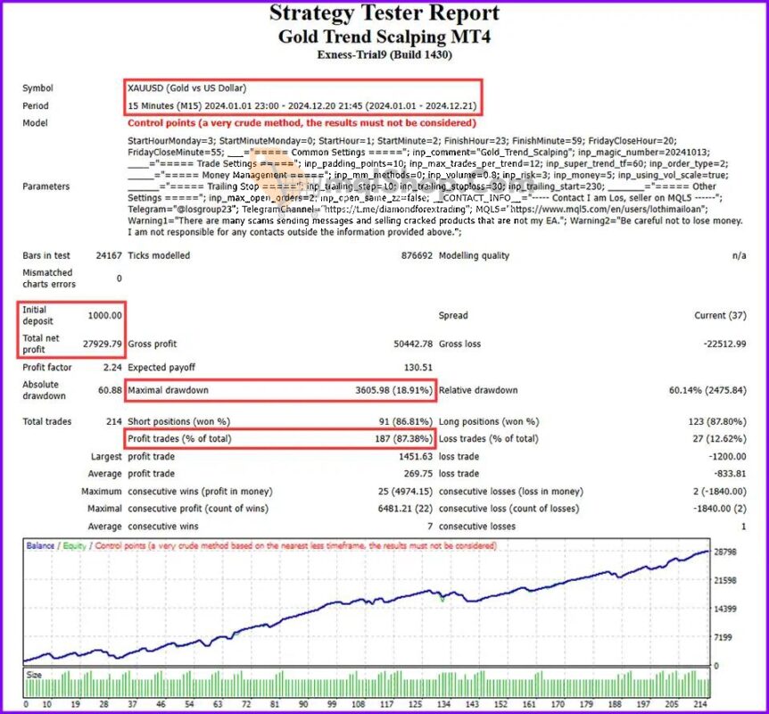 Gold-Trend-Scalping-MT4-Backtests