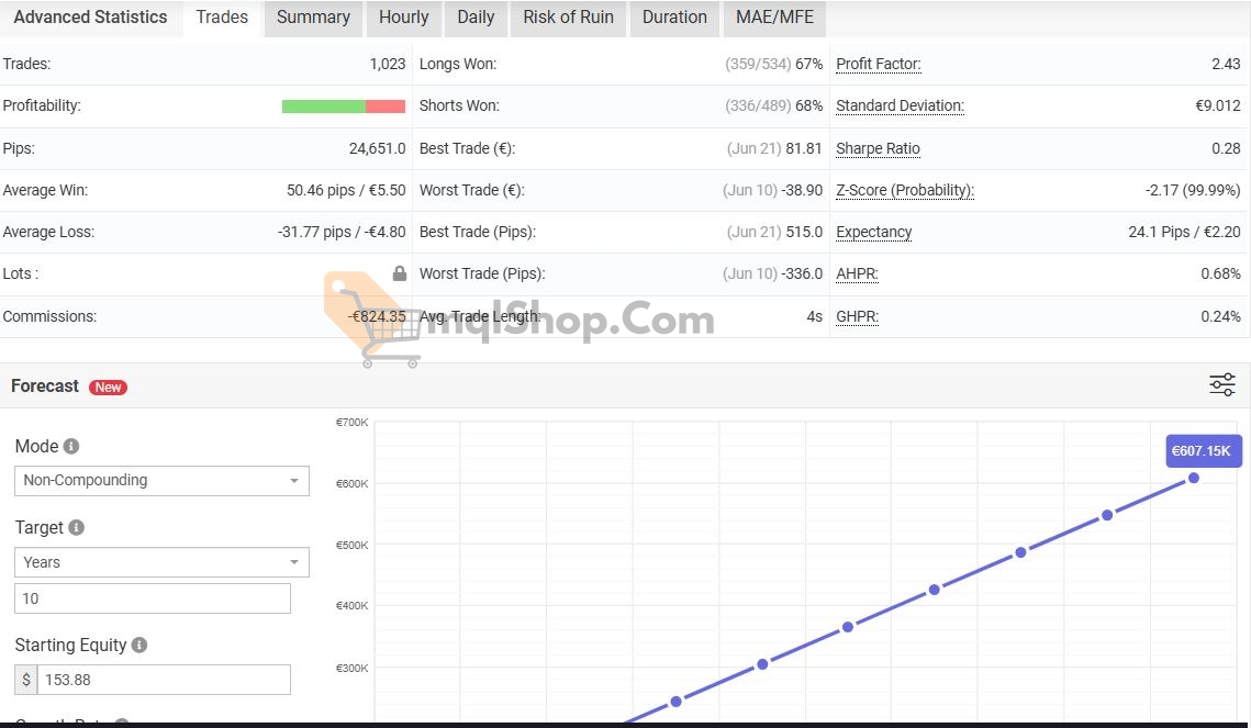 HFT Gold EA MT4 by Fxsuport myfxbook 2