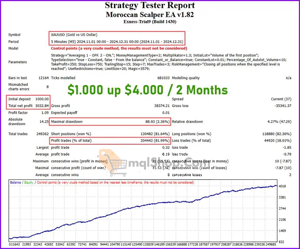 Moroccan-Scalper-EA-Reviews