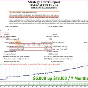 RM-SCALPER-MT4-Backtest