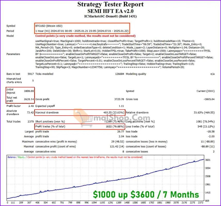 SEMI-HFT-EA-Backtest