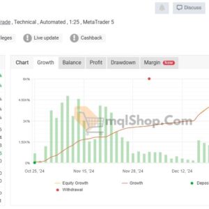 Saviour-Gold-EA-MT4-Myfxbook